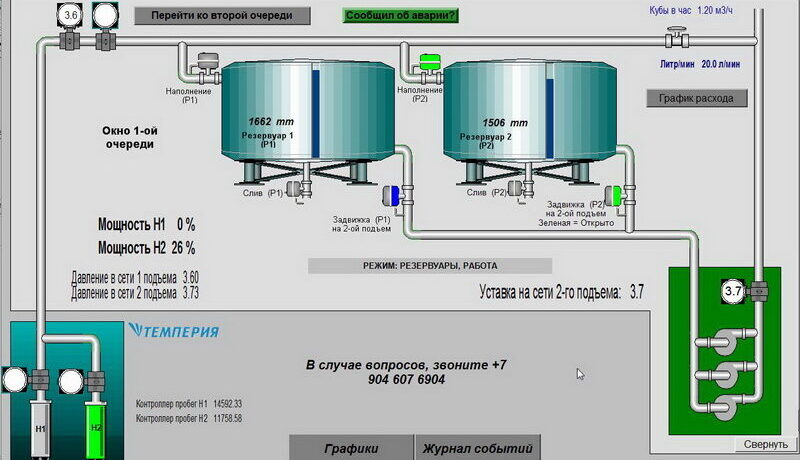 SCADA диспетчеризация управление водоснабжением